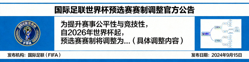 国际足联公布世界杯预选赛赛制调整官方公告