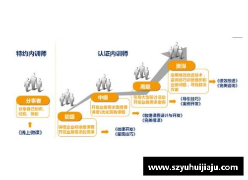 球员下放政策：重构青训路径、培养新生力量